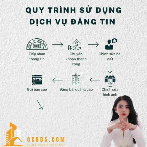 qui trinh dang tin