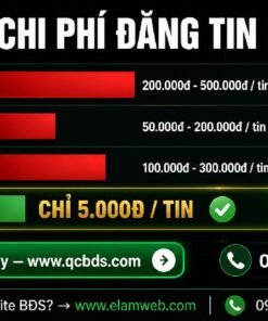Đăng tin rao vặt bất động sản 465 rao vat nha dat