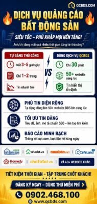 Sàn Môi Giới BDS Cầu Ông Lãnh Nhận Đăng Tin Bất Động Sản Nhanh. Sàn Môi Giới BDS Cầu Ông Lãnh Nhận Ký Gửi Nhà Đất Uy Tín. Dịch vụ quảng cáo nhà đất hiệu quả nhất.