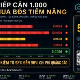 Nhận Đăng Tin Bất Động Sản Phường Thới An Mua Bán Nhà Đất Uy Tín. Dịch vụ ký gửi bất động sản giá tốt nhất. 0778.777.377
