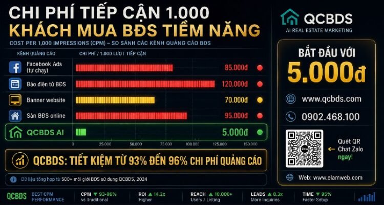 Nhận Đăng Tin Bất Động Sản Phường Thới An Mua Bán Nhà Đất Uy Tín. Dịch vụ ký gửi bất động sản giá tốt nhất. 0778.777.377