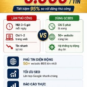 Sàn Giao Dịch Môi Giới BDS Phường Linh Xuân Nhận Ký Gửi Nhà Đất Uy Tín. Dịch vụ quảng cáo nhà đất hiệu quả. 0778.777.377